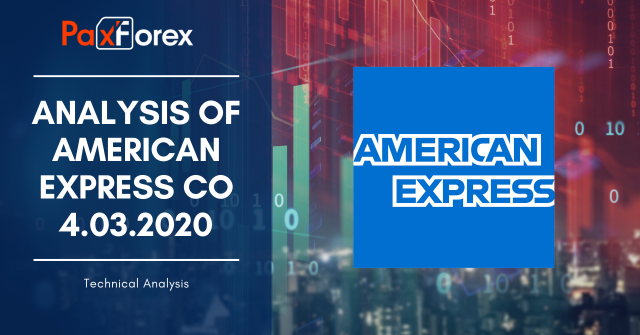 Analysis of AMERICAN EXPRESS CO 4.03.2020