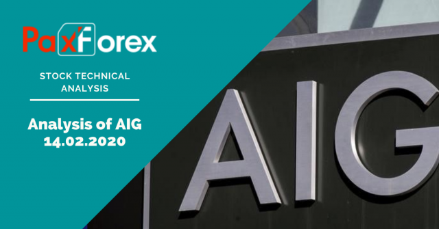 Analysis of AIG 14.02.2020