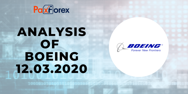 Analysis of BOEING 12.03.2020