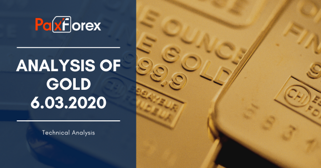 Analysis of GOLD 6.03.2020