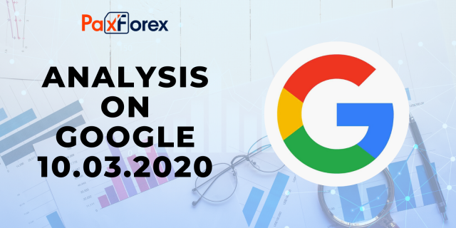 Analysis on GOOGLE 10.03.2020