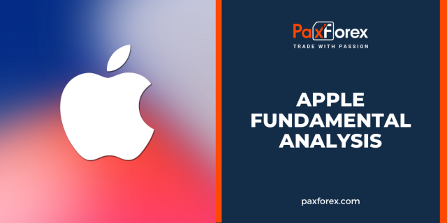 Apple | Fundamental Analysis