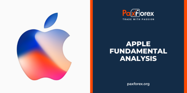 Apple | Fundamental Analysis