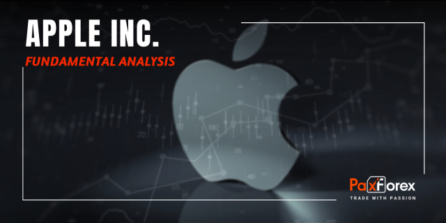 Apple | Fundamental Analysis