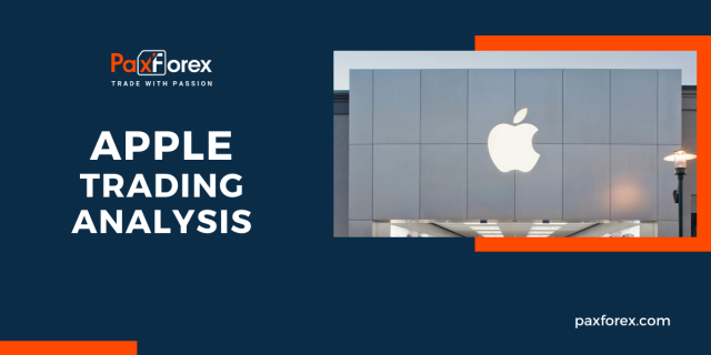 Trading Analysis of Apple
