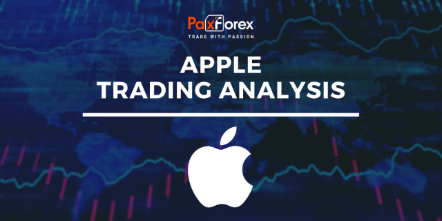 Trading Analysis of Apple Shares