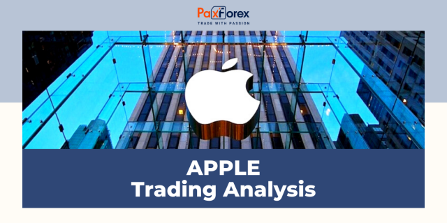 Trading Analysis of Apple Shares
