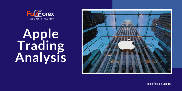 Trading Analysis of Apple