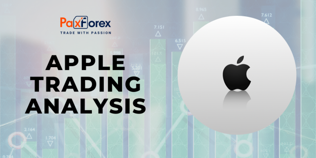 Technical Analysis of Apple Shares