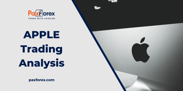 Trading Analysis of Apple Shares