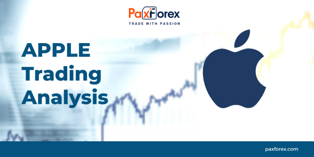Trading Analysis of Apple 