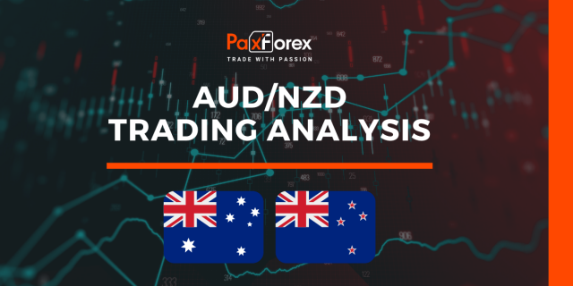 AUD/NZD | Australian Dollar to New Zealand Dollar Trading Analysis