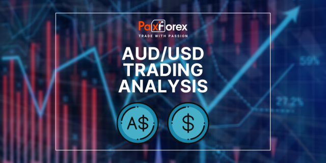 AUD/USD | Australian Dollar to US Dollar Trading Analysis