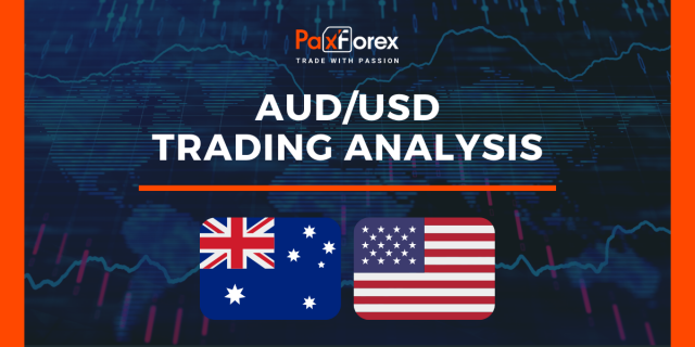 AUD/USD | Australian Dollar to US Dollar Trading Analysis