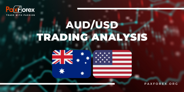 AUD/USD | Australian Dollar to US Dollar Trading Analysis
