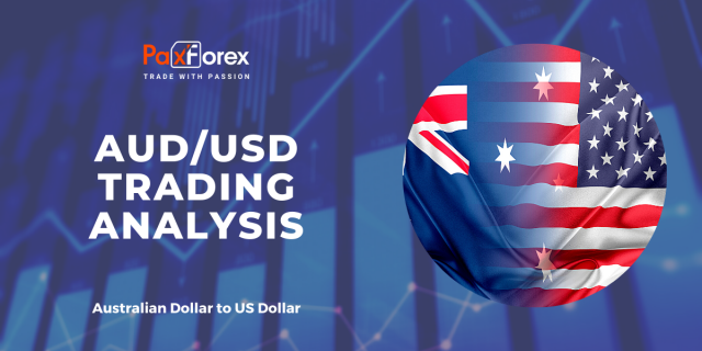 AUD/USD | Australian Dollar to US Dollar Trading Analysis