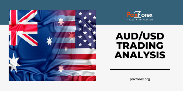 AUD/USD | Australian Dollar to US Dollar Trading Analysis