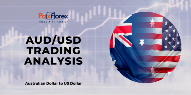 AUD/USD | Australian Dollar to US Dollar Trading Analysis