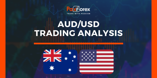 AUD/USD | Australian Dollar to US Dollar Trading Analysis