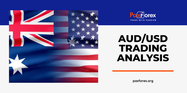 AUD/USD | Australian Dollar to US Dollar Trading Analysis