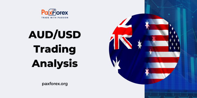 AUD/USD | Australian Dollar to US Dollar Trading Analysis