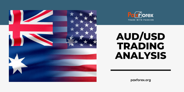AUD/USD | Australian Dollar to US Dollar Trading Analysis