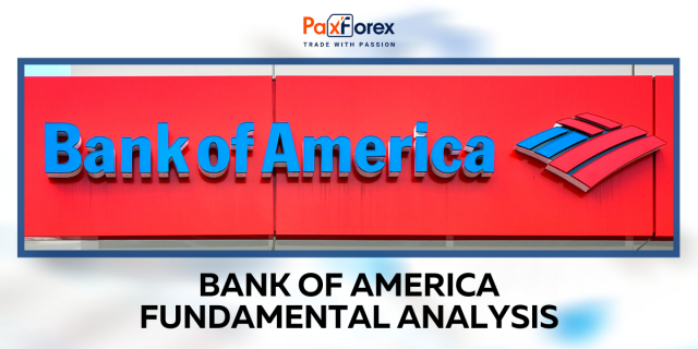 Bank of America | Fundamental Analysis