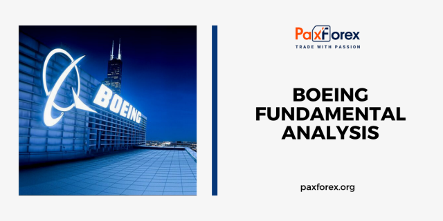 Boeing | Fundamental Analysis