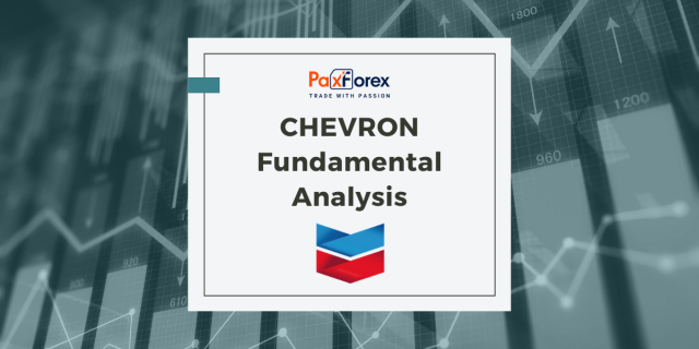 Chevron | Fundamental Analysis