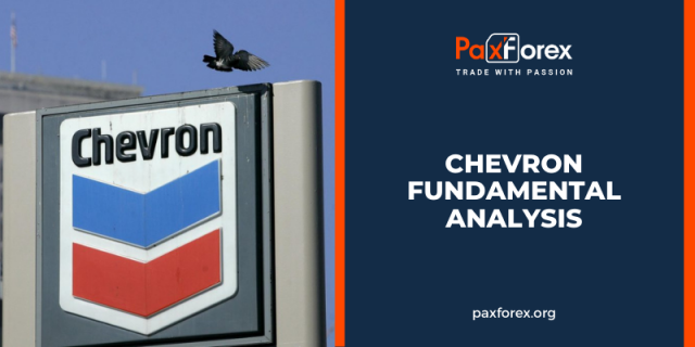 Chevron | Fundamental Analysis