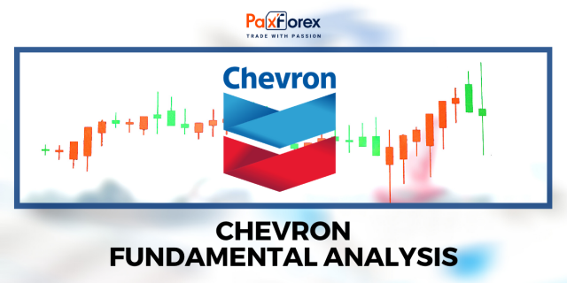 Chevron | Fundamental Analysis
