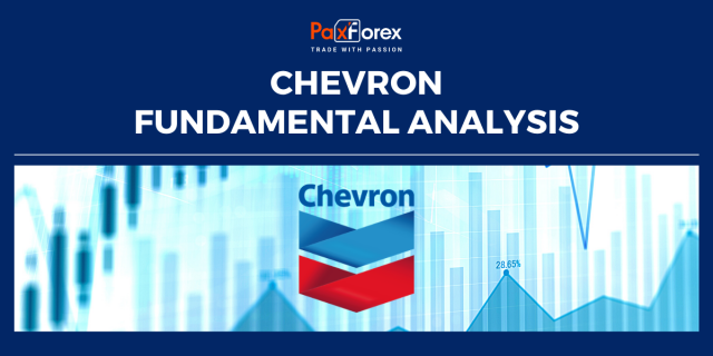 Chevron | Fundamental Analysis