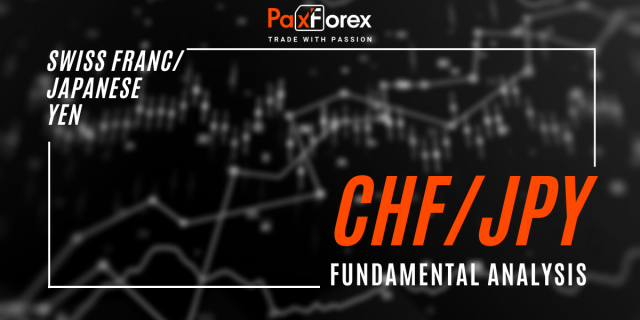 CHF/JPY Forecast Fundamental Analysis 
