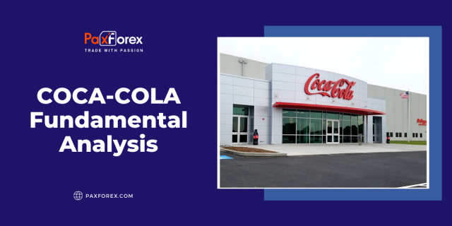 Coca-Cola | Fundamental Analysis