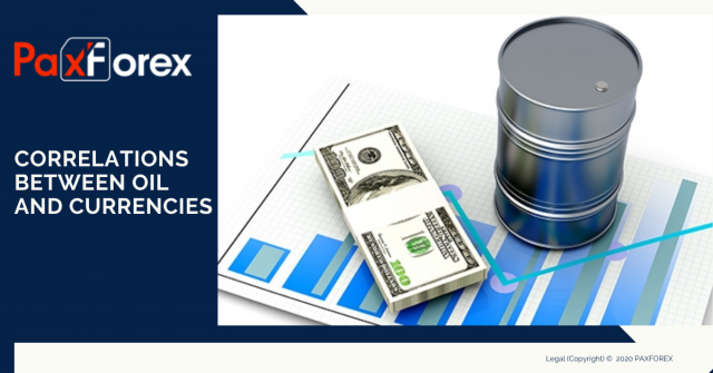 Correlations Between Oil and Currencies