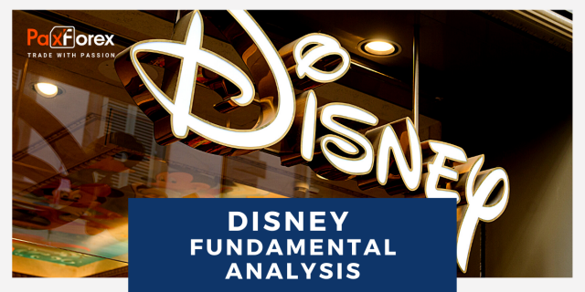 Disney | Fundamental Analysis