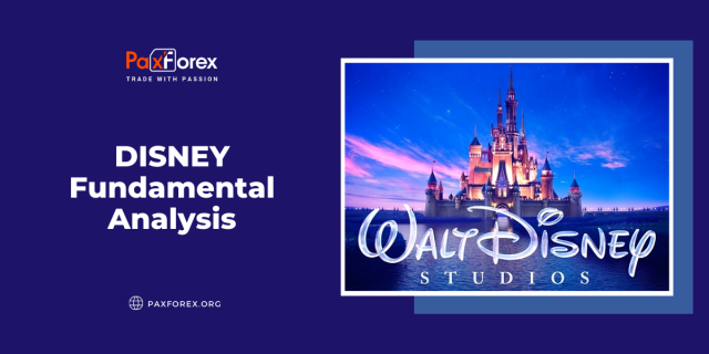 Disney | Fundamental Analysis