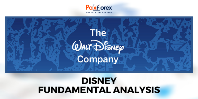 Disney | Fundamental Analysis