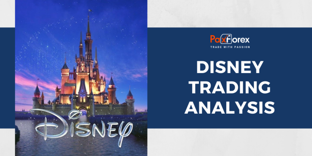 Trading Analysis of Disney