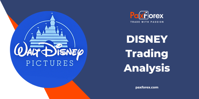 Trading Analysis of Disney