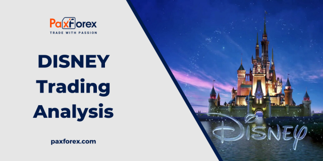 Trading Analysis of Disney