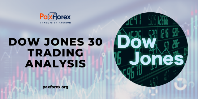 Trading Analysis of Dow Jones 30 Index