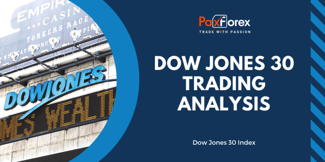 Trading Analysis of Dow Jones 30 Index