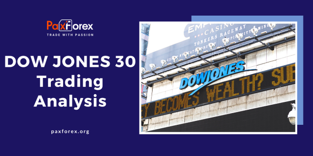 Trading Analysis of Dow Jones 30 Index