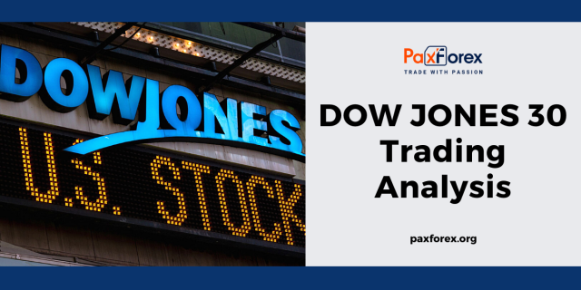Trading Analysis of Dow Jones 30 Index