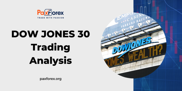 Trading Analysis of Dow Jones 30 Index