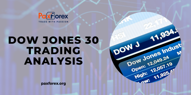 Trading Analysis of Dow Jones 30 Index