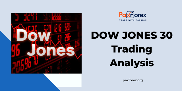 Trading Analysis of Dow Jones 30 Index