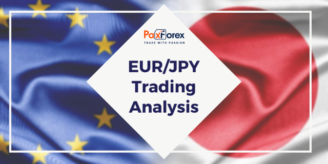 EUR/JPY | Euro to Japanese Yen Trading Analysis