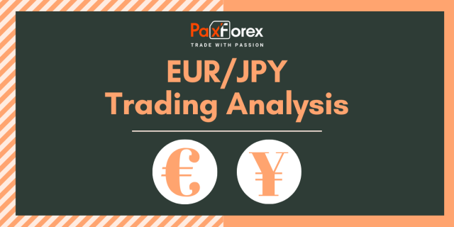 EUR/JPY | Euro to Japanese Yen Trading Analysis